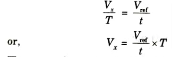 Explain the dual slope integrator digital voltmeters system with proper diagram and waveform