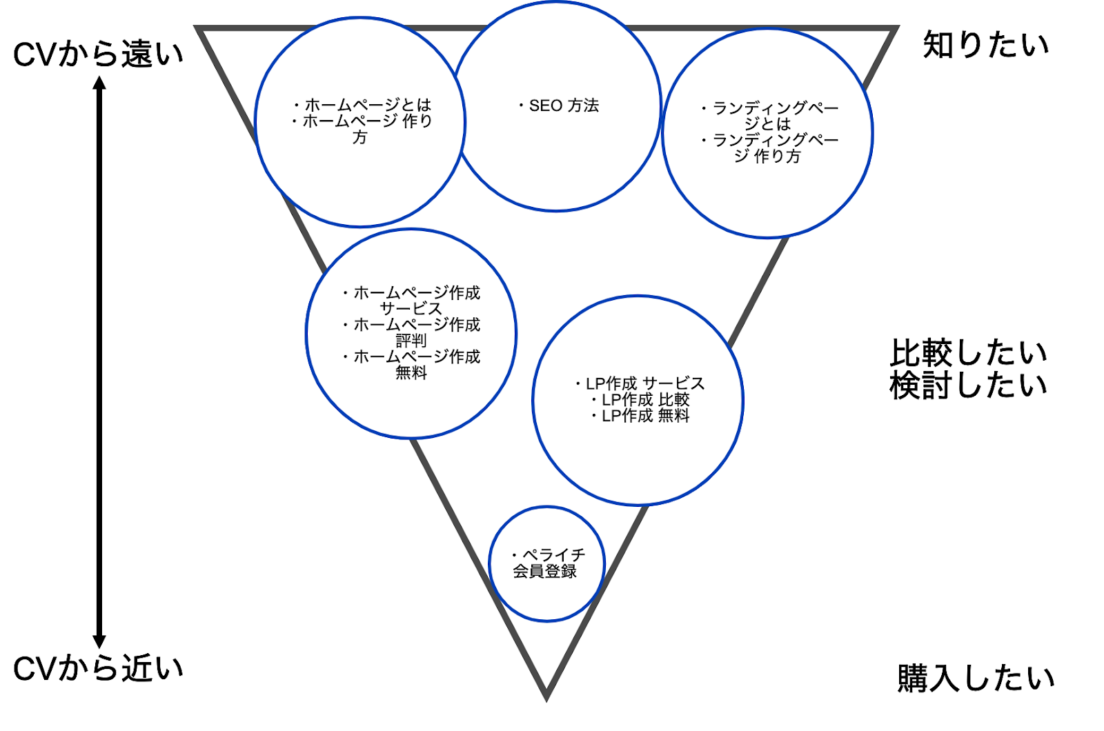 全ての案件でseoの改善を実現してるnerdのノウハウを公開