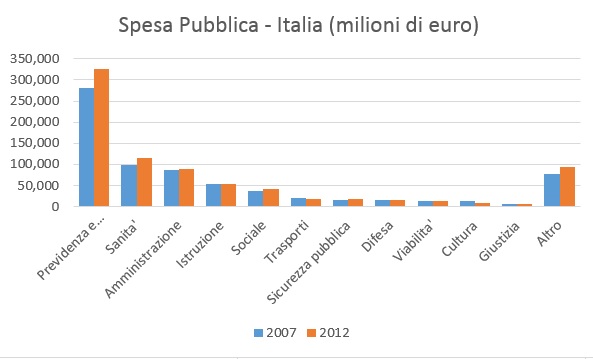 spesa pubblica italia.jpg