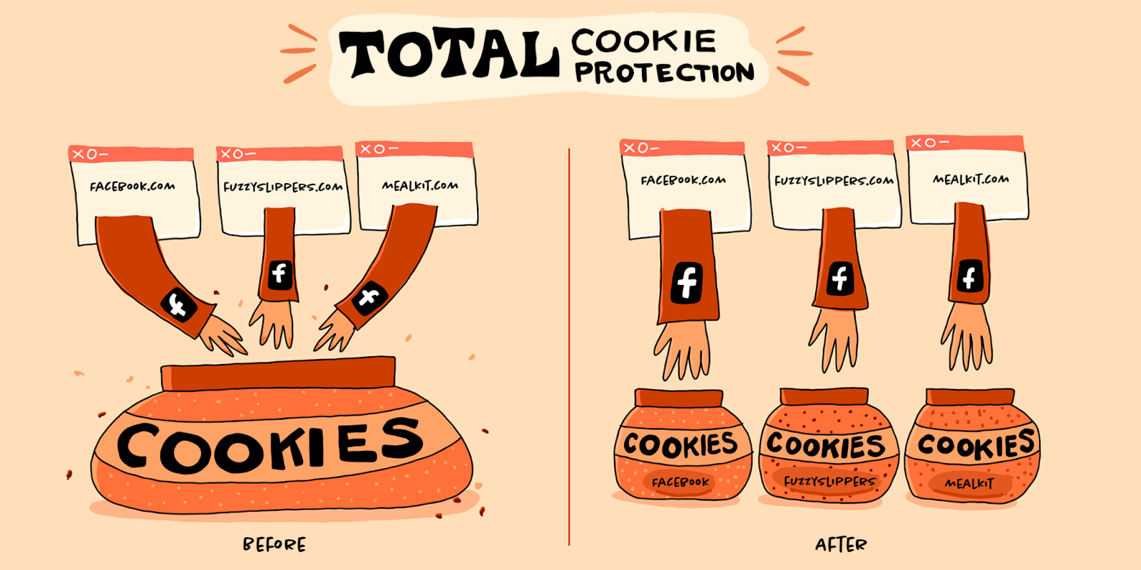 Mozilla Firefox's depiction of Total Cookie Protection