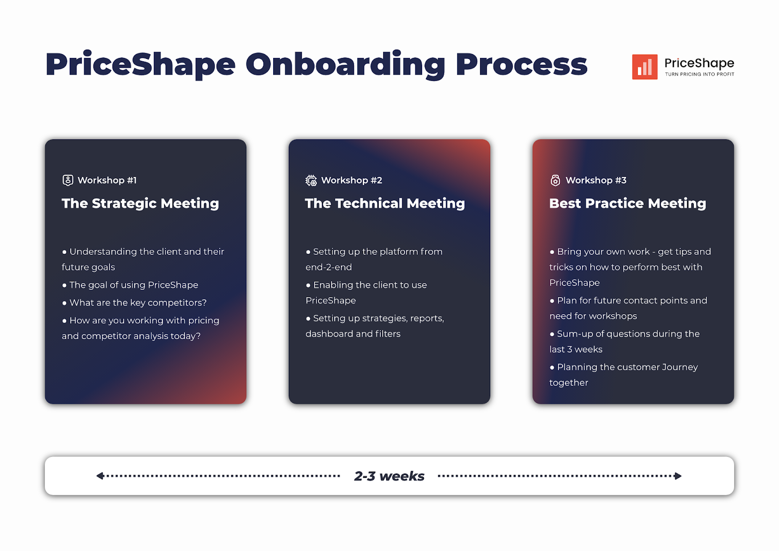 Onboarding-proces