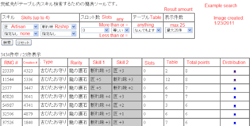 Mhp3rd Charm Formula And Information
