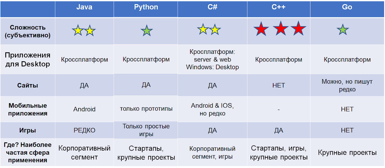 Как начать карьеру в IT: советы опытного разработчика