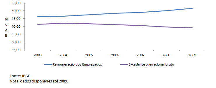 C:\Users\rober\Desktop\distribuição funcional.png