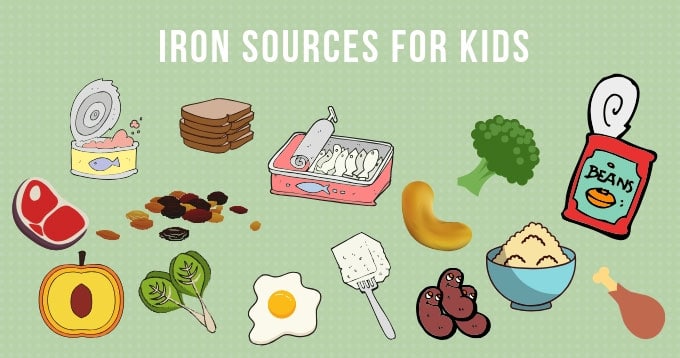 Small Pictures of Iron Sources For Kids