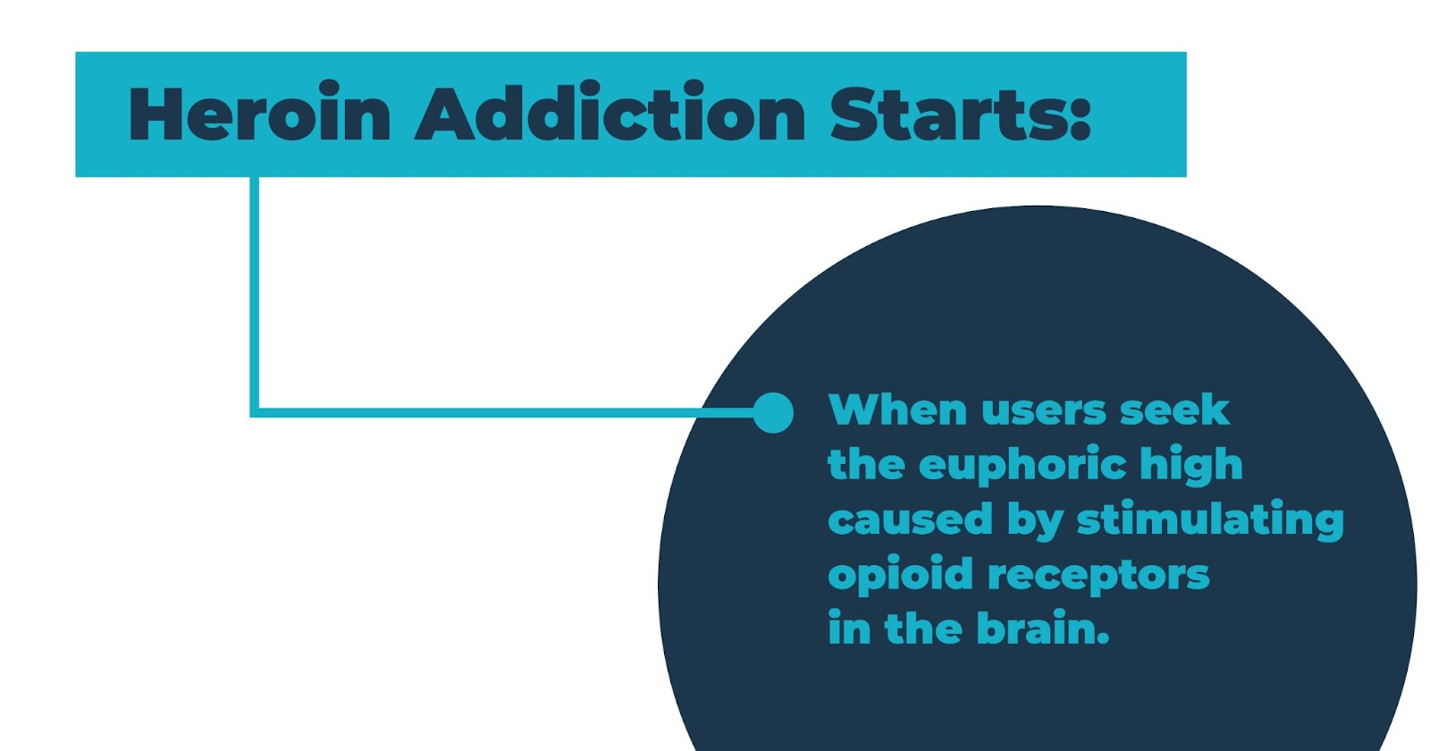 Heroin addiction starts when users seek the euphoric high caused by stimulating opioid receptors in the brain