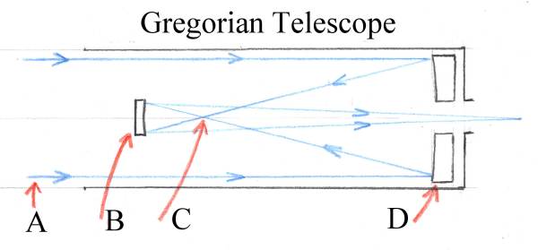 gregorian-telescope.jpg