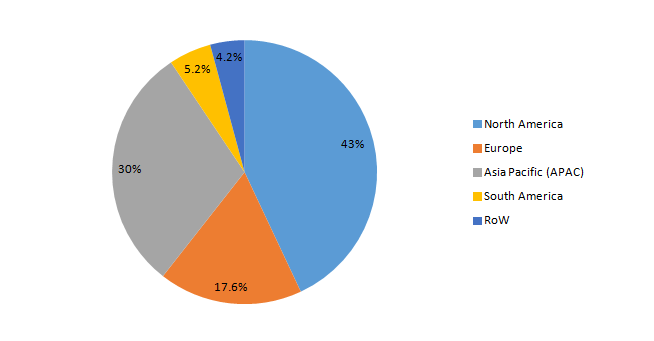 Fuel Ethanol Market