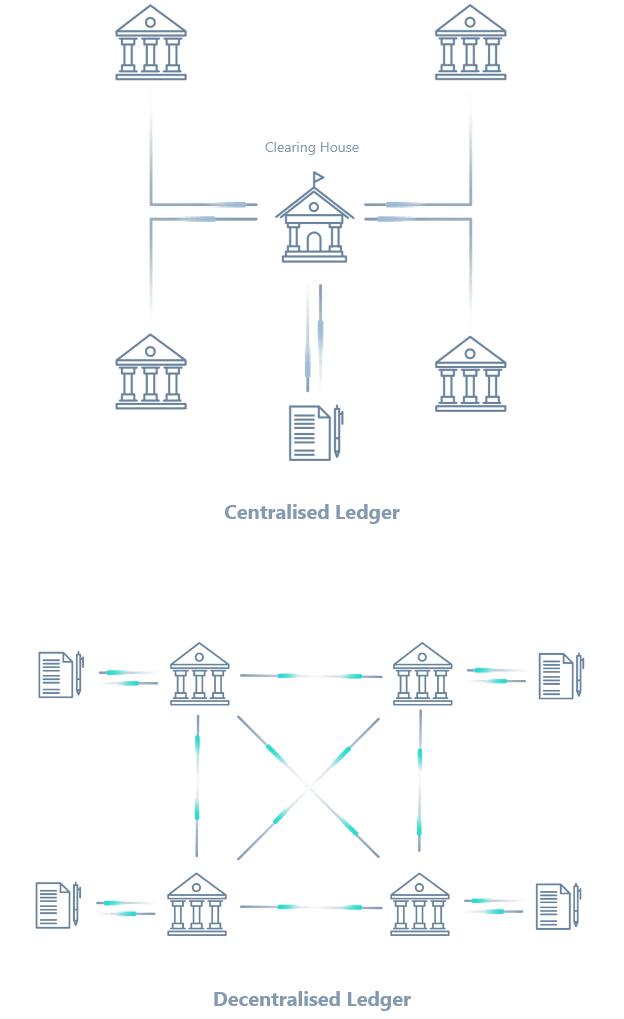 In this image diagram explaining the decentralized ledger 