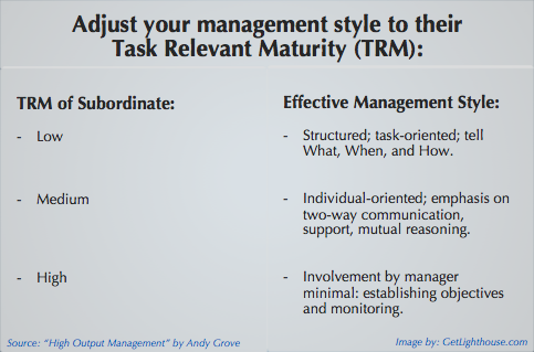 task relevant maturity is a skill every micromanager needs