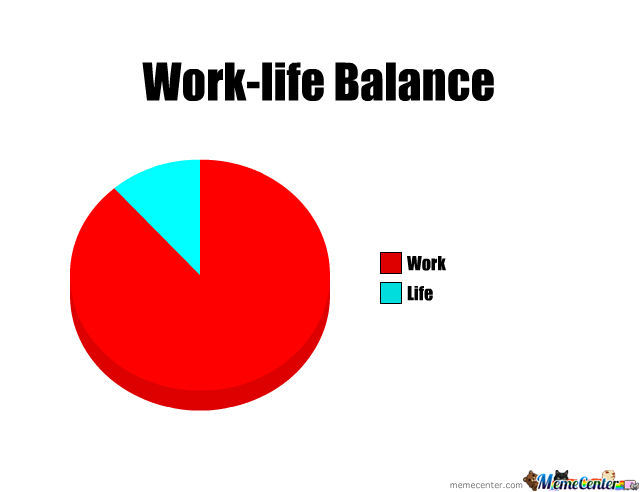 Work-life balance meme diagram