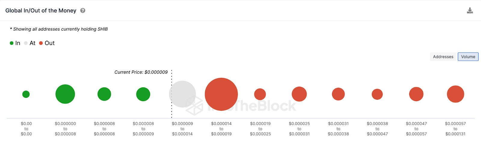 Shiba Inu (SHIB) Price Prediction | GIOM data, August 2023.