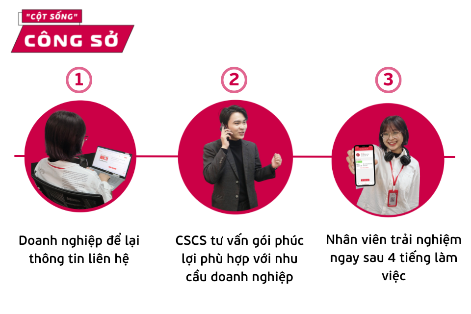 3 bước đăng ký dịch vụ Cột Sống Công Sở