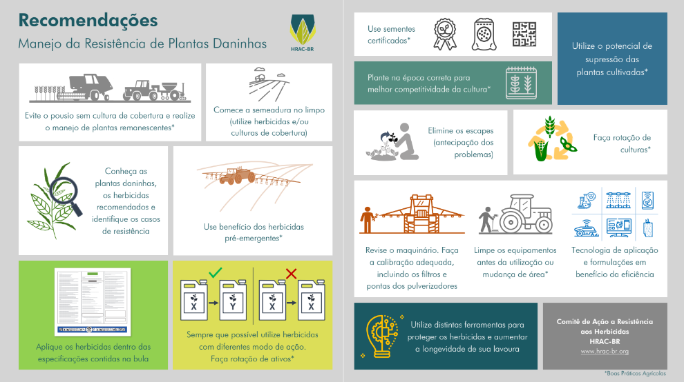 Infográfico com recomendações para manejo da resistência de plantas daninhas