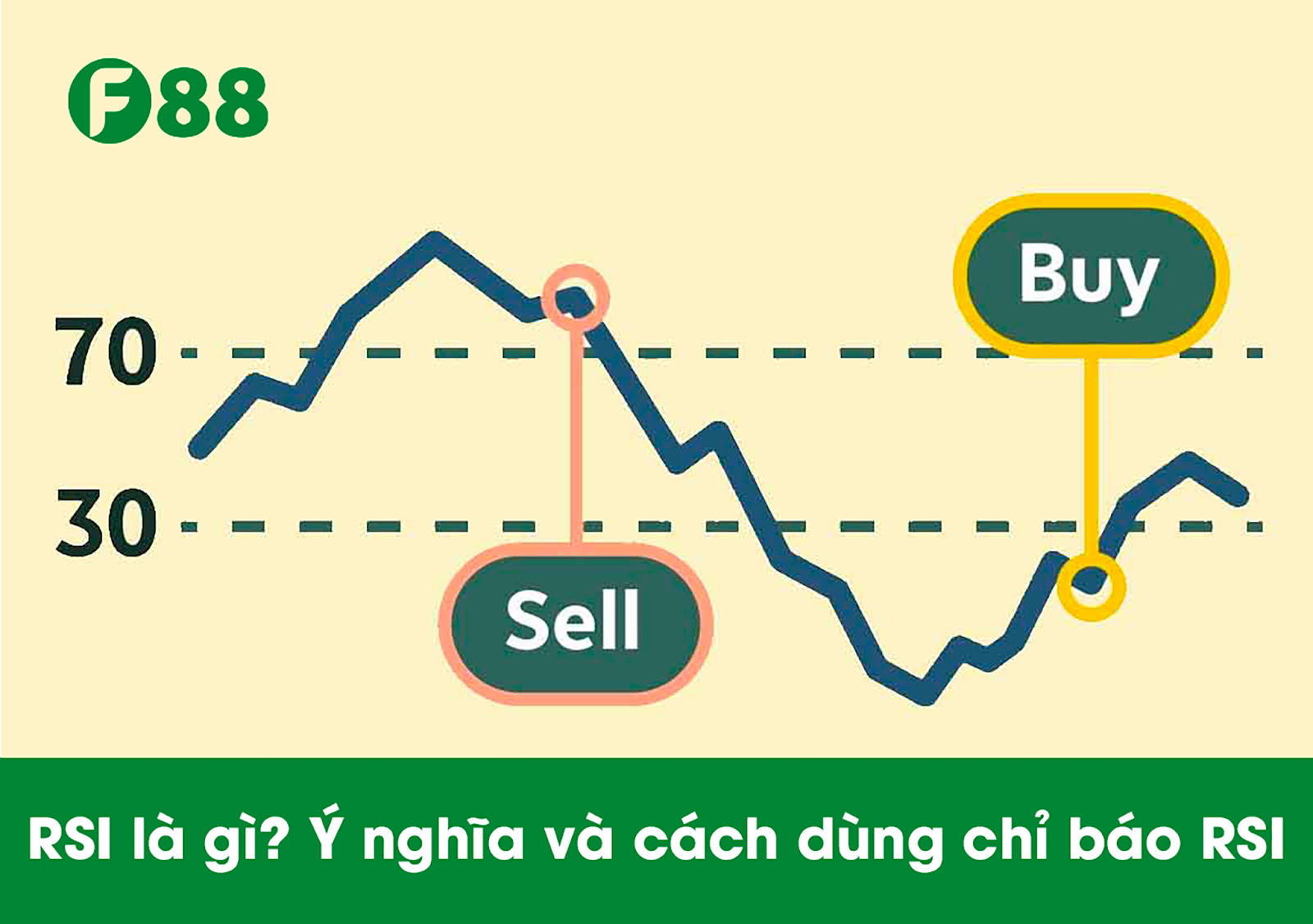RSI là gì?