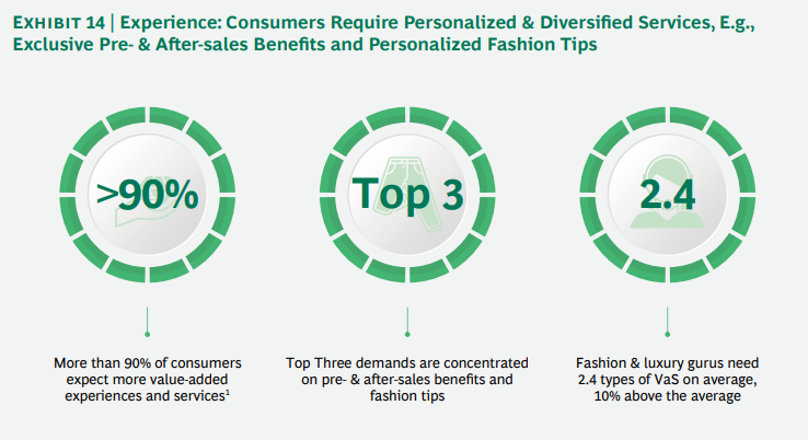 pre and after sales benefits and fashion tips infographic