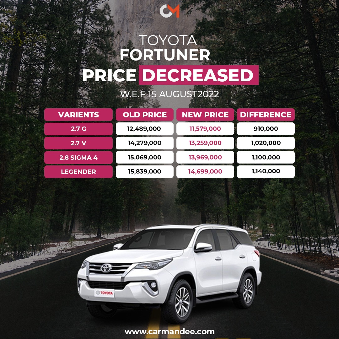 Toyota Fortuner's updated prices after price decrease