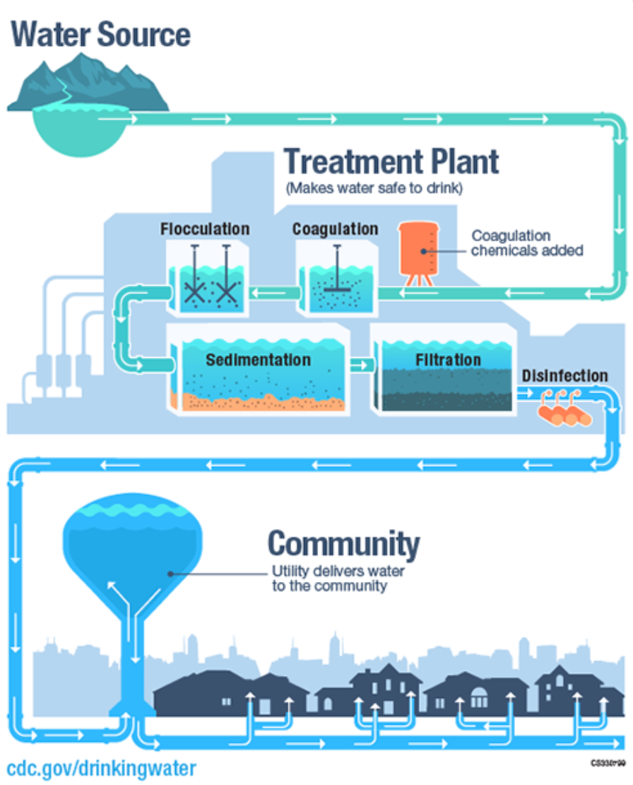 The Power of Water Treatment Plants – Current Happenings Across STEM  Magazine