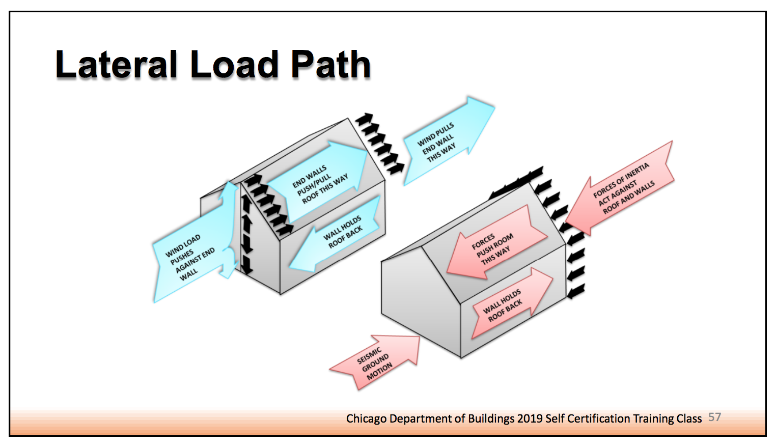 lateral load path