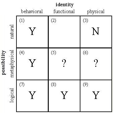 Figure 2. Zombie scorecard for (Q1), (Q3)-(Q8)