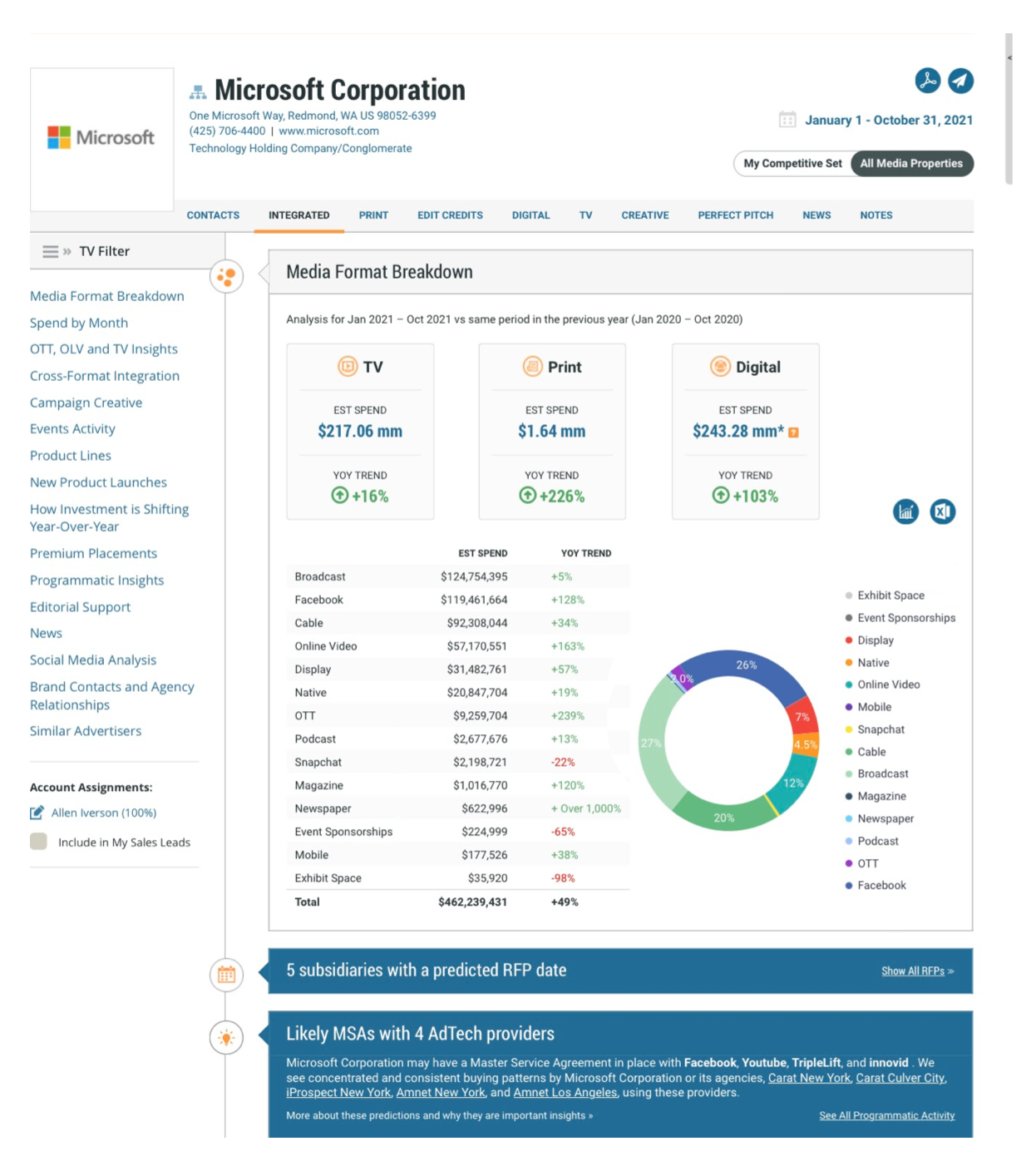 Microsoft Corporation Spending Profile Chart