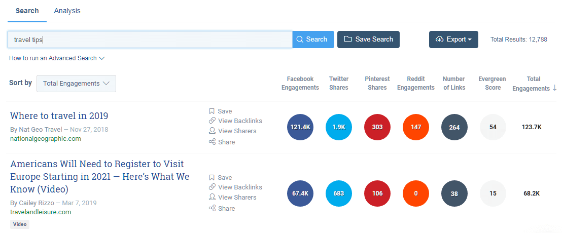 Social Shares Content Marketing KPIs