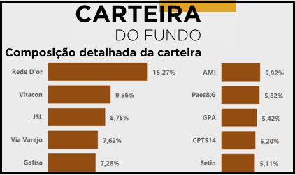 MGCR11 divulga resultados e portfólio do mês de março