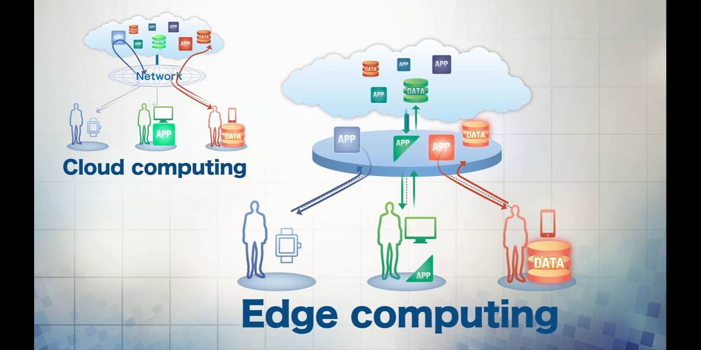 Defining Edge Computing: Why & How It’s Fundamentally Different From The Cloud