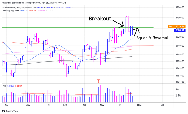 Weekly Chart of Louisiana-Pacific (LPX) -- Source: TradingView