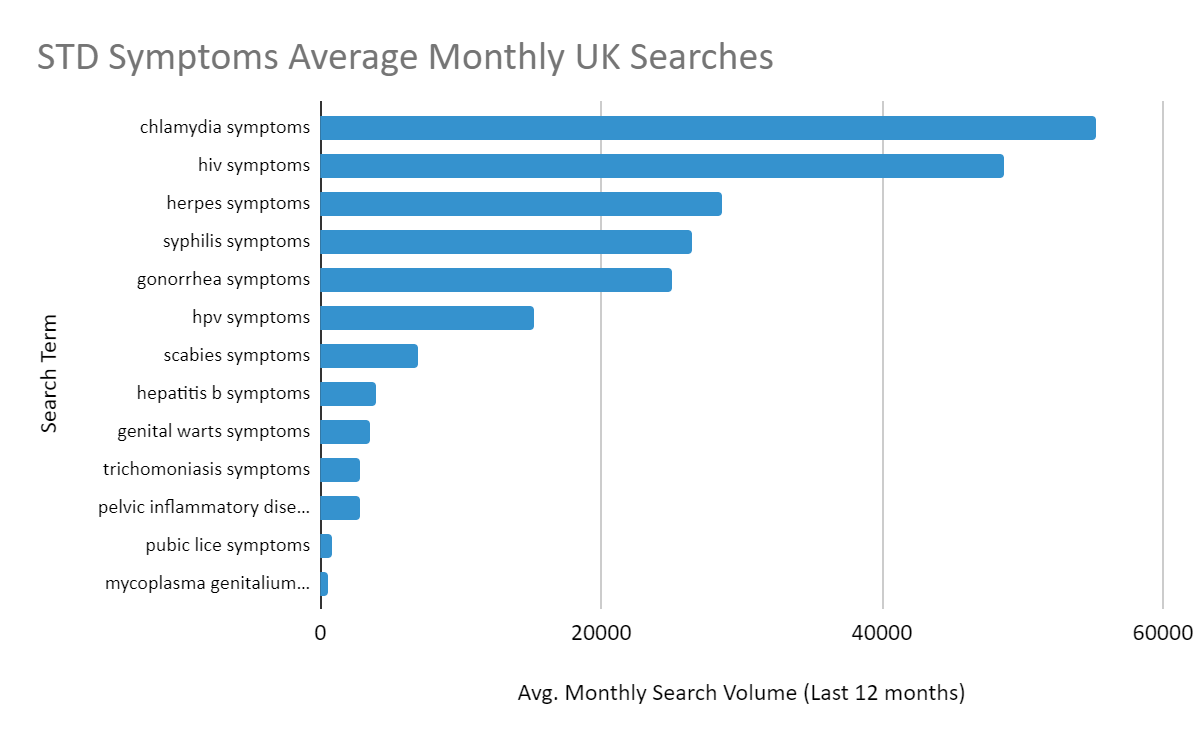 Std Statistics - Facts And Figures For The Uk In 2021