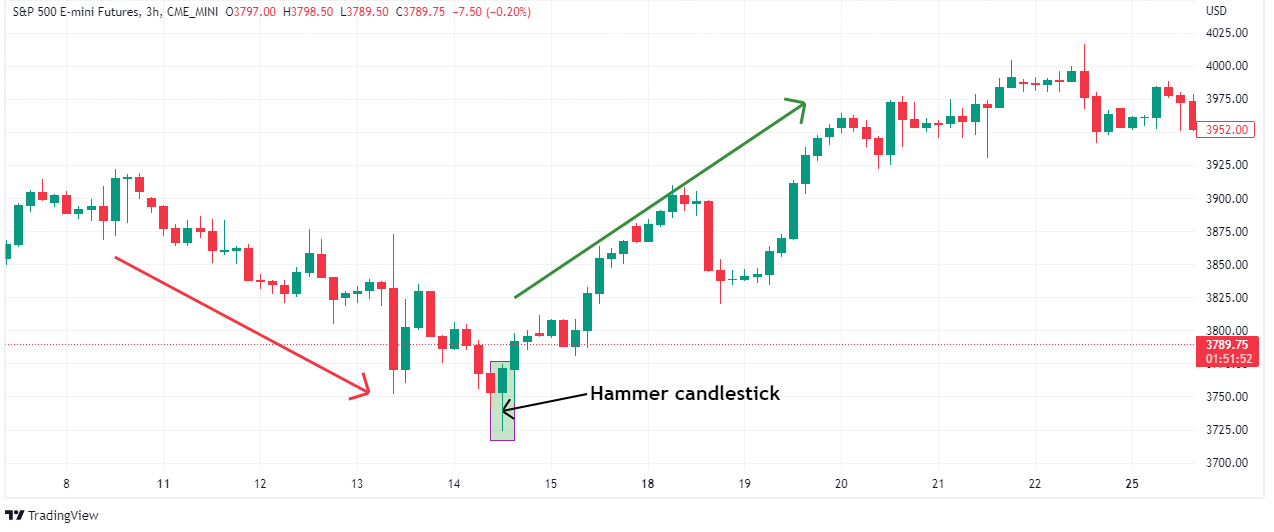 Hammer candlestick trading