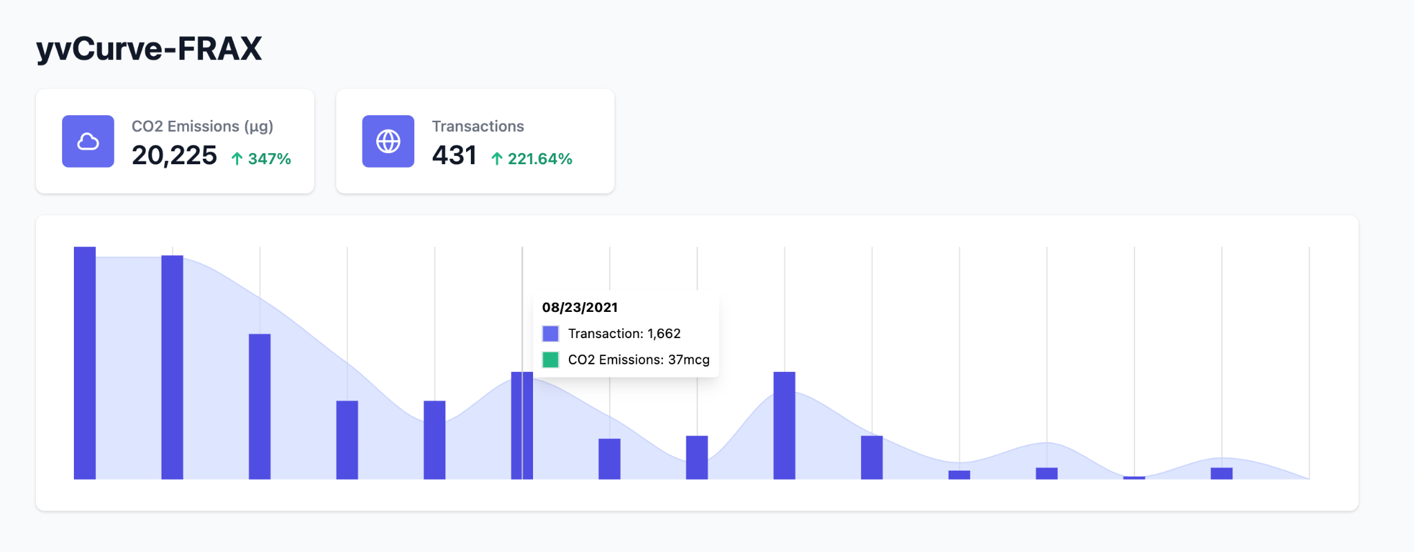 Popcorn Network Chooses Patch to Execute Carbon-Neutral DeFi 5