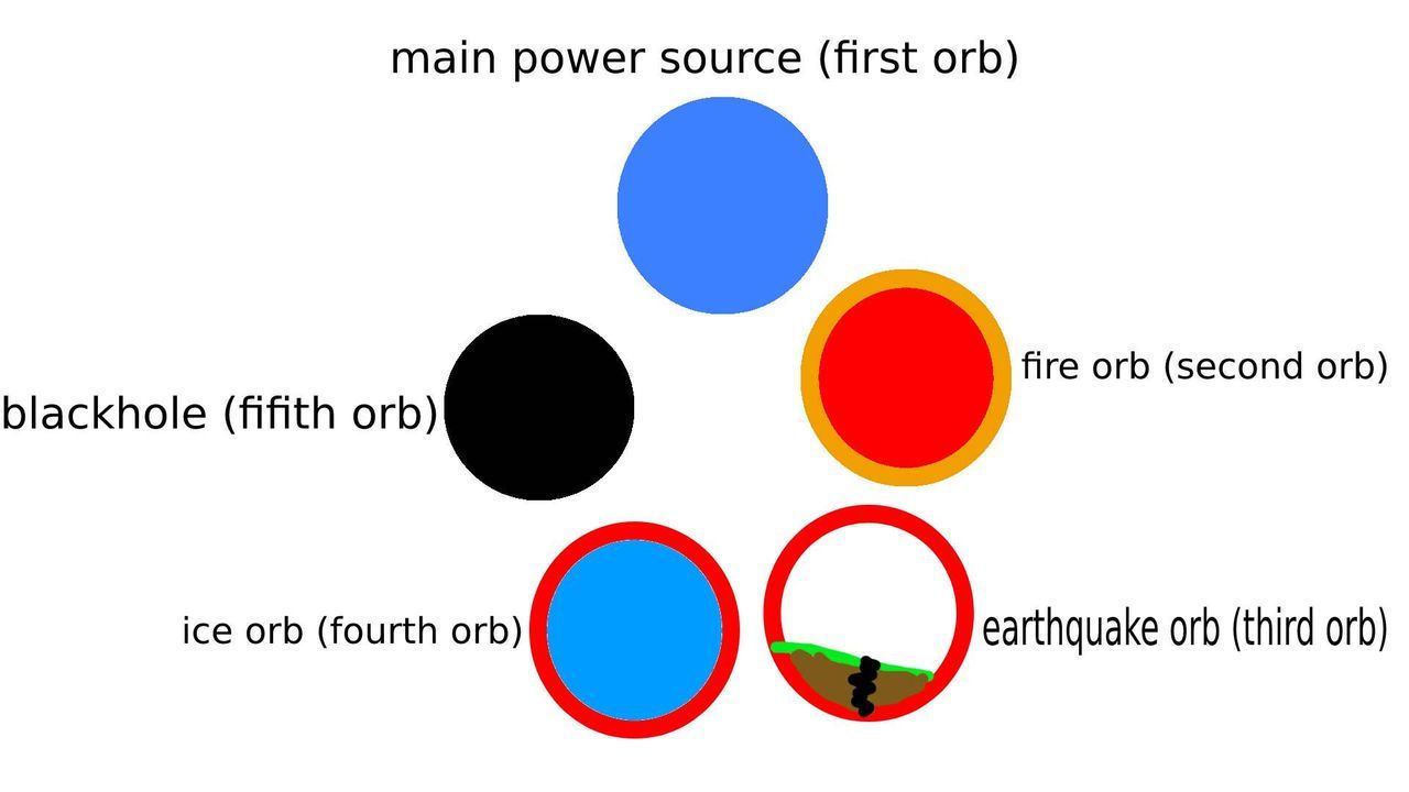 Blackhole orb(fifth orb)