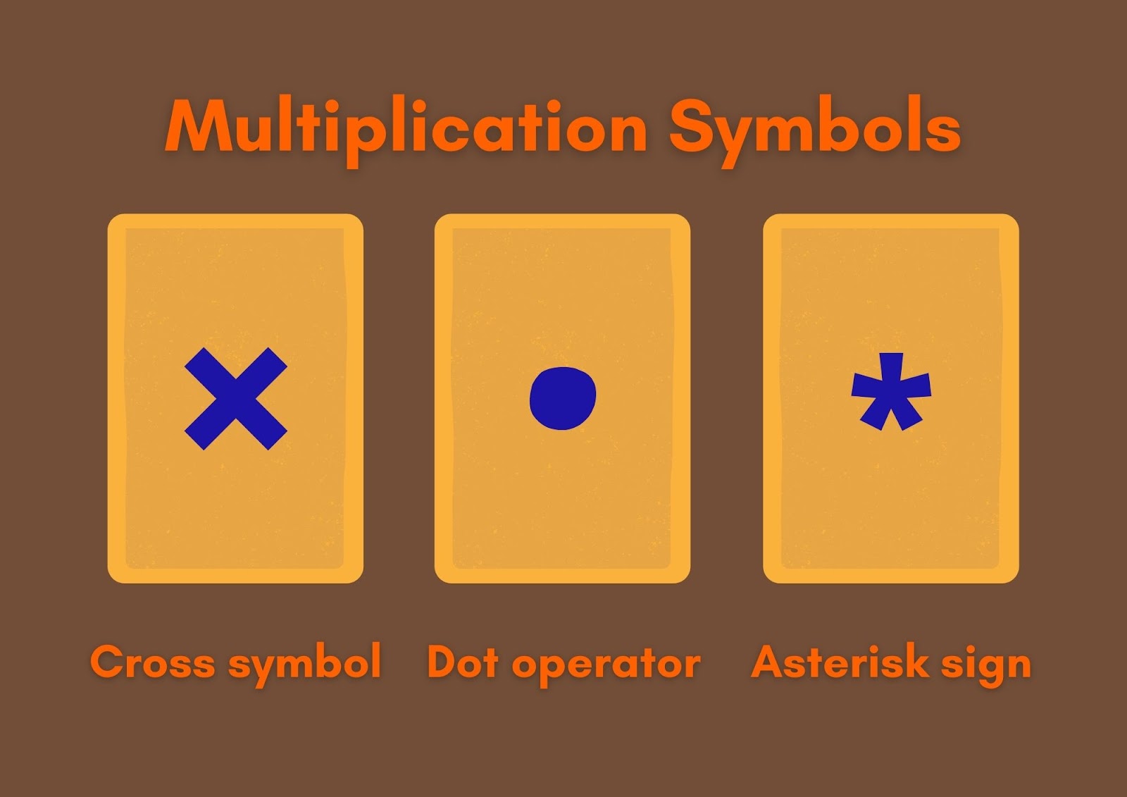 Multiplication Symbol