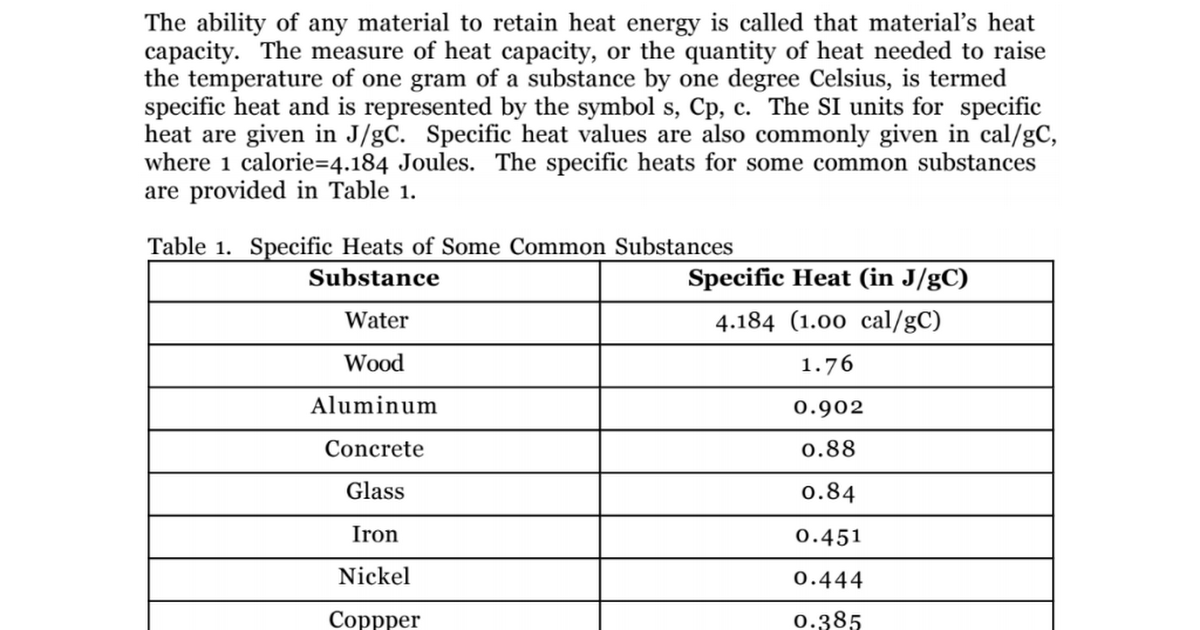 Calorimetry Lab Specific Heat Capacity of Metals AP Chemistry.pdf - Google  Drive