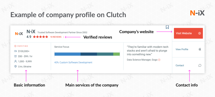 N-iX Clutch review page