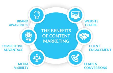 Infographic with key benefits of content marketing
