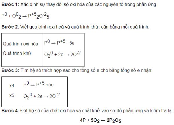 Các bước cân bằng phương trình hóa học