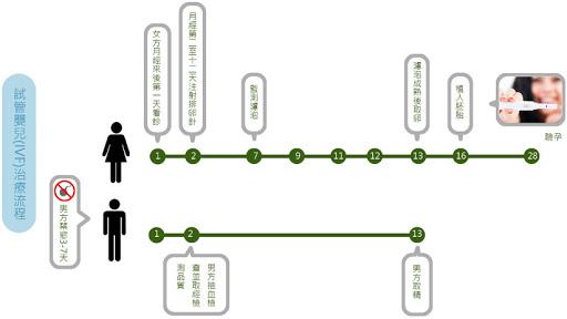 國際醫療資訊- 台灣生殖醫學會