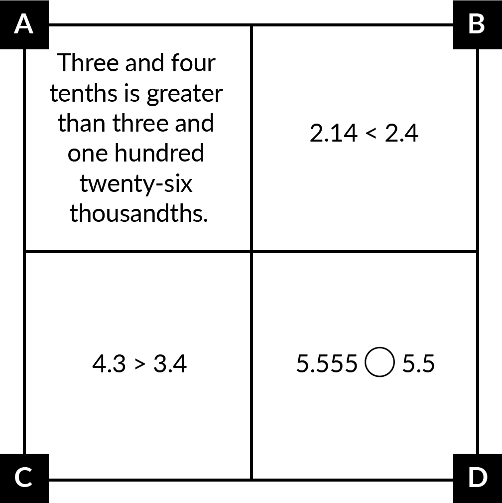 A. has the words 'Three and four tenths is greater than three and one hundred twenty-six thousandths.' B: 2.14 < 2.4. C: 4.3 > 3.4. D. shows 5.555 and 5.55 with an empty circle between for a comparison symbol.