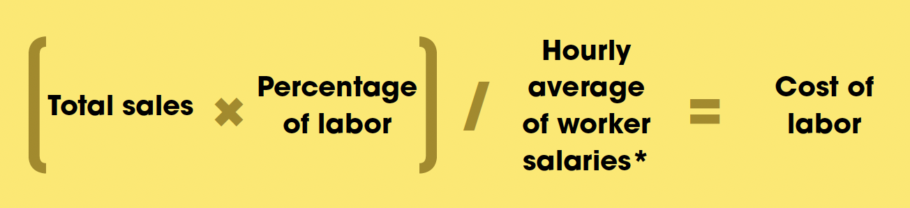 cost of labor formula