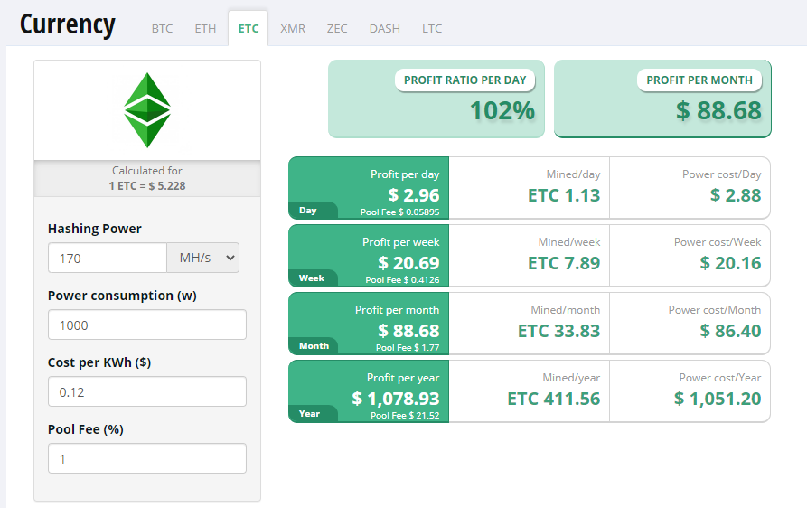 Is It Possible To Make Money On A Mining Farm In 2021 ...