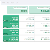 Is Eth Mining Still Profitable 2021 : Is Bitcoin and Ethereum Mining Still Actually PROFITABLE ... - Eth is the most lucrative mining opportunity at the moment, even more so because of a gpu and hardware lockout in retail.