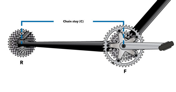 You can work out the length of your chain by making use of a formula that uses the rear cog, chainstay, and chainring figures.