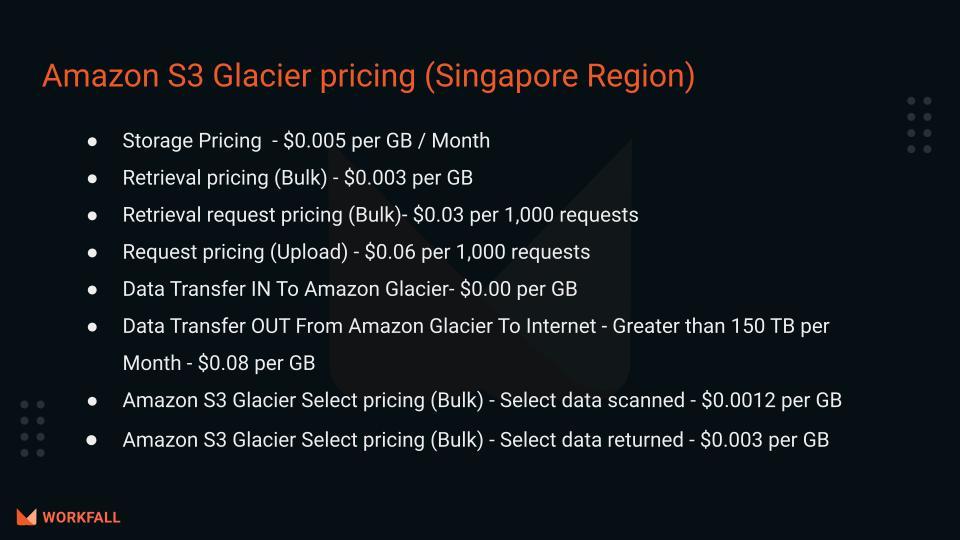 Amazon S3 Glacier pricing