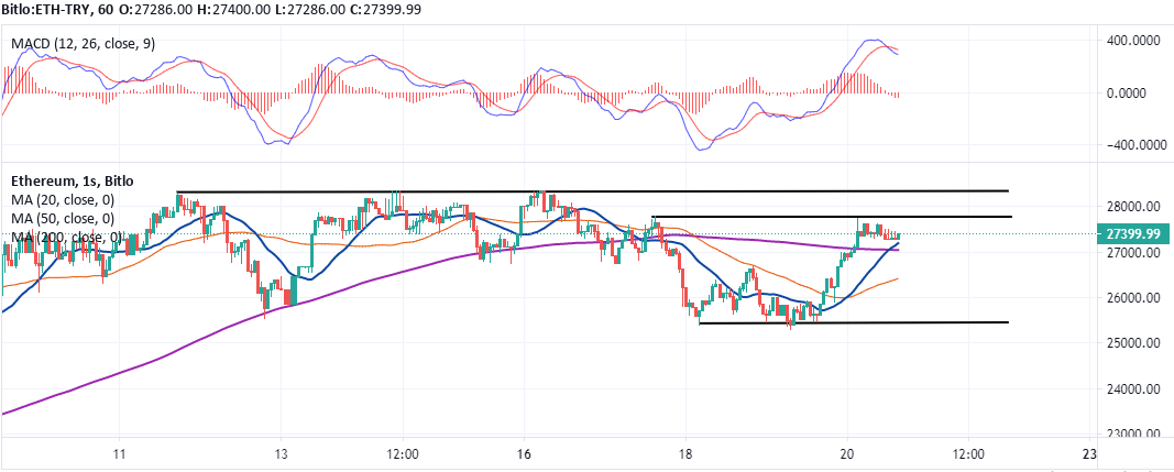 20 ağustos 2021 ethereum akşam analizi xzu9lsnzzzqpks5x2fjppmrkjp7tstapqs2vlun9es6bpyq9wmi9gxrl5n5bsp3aezauvtqjgunkawkuegdr