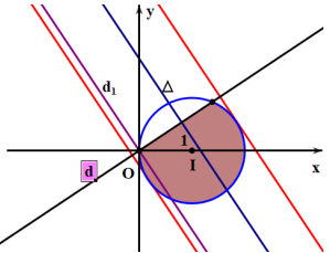 <p> (THPT Phù Cừ - Hưng Yên - 2022) Cho các số thực (x,y) thỏa mãn (frac{{{2^{{x^2} + {y^2} - 1}}}}{{{x^2} + {y^2} - 2x + 2}} le {4^{x - 1}}) và (2x - y ge 0). Giả trị lớn nhất và giá trị nhỏ nhất của biểu thức (P = 3x + 2y + 1) lần lượt là (M) và (m). Tính (M + m).</p> 2