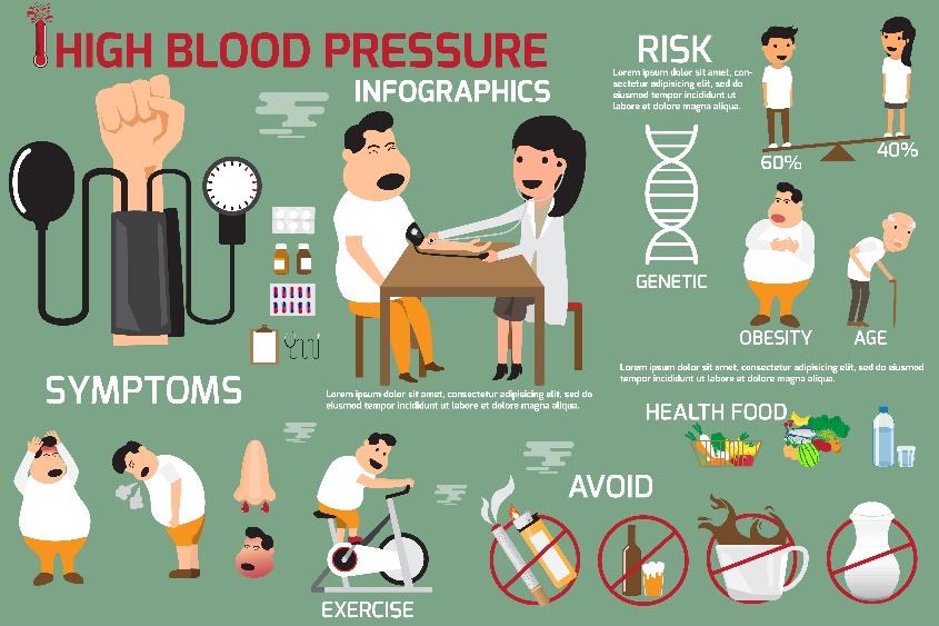 Hypertension