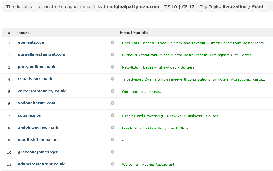 Screen capture of the Related sites for Original Patty Men.