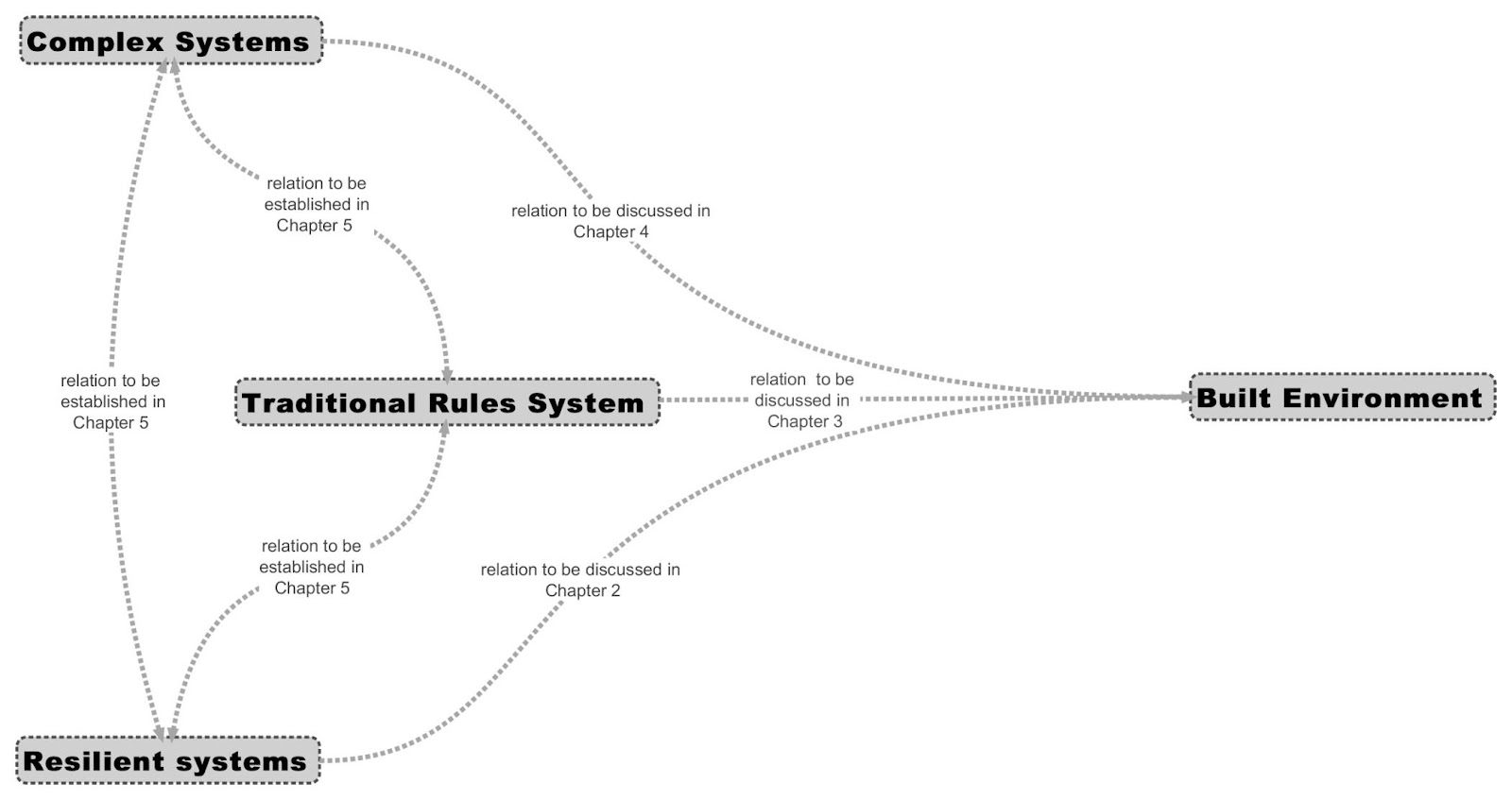 تنقسم الأنظمة الى نوعين انظمة أساسية وانظمة عامة.